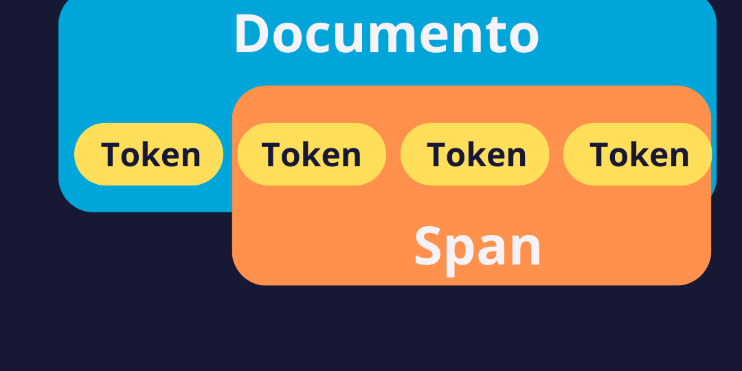 documento spacy, com token e span