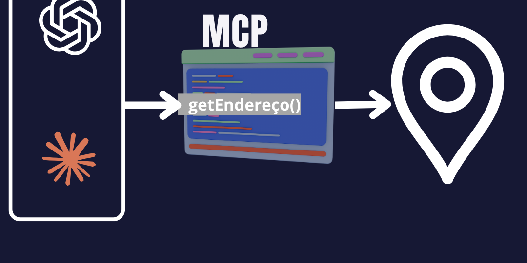 Iamgem mostrnado 2 agentes de ia, pedindo informaçoes a um servidor externo através do mcp;